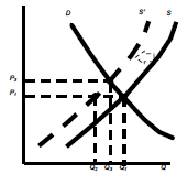 1937_market equilibrium1.png